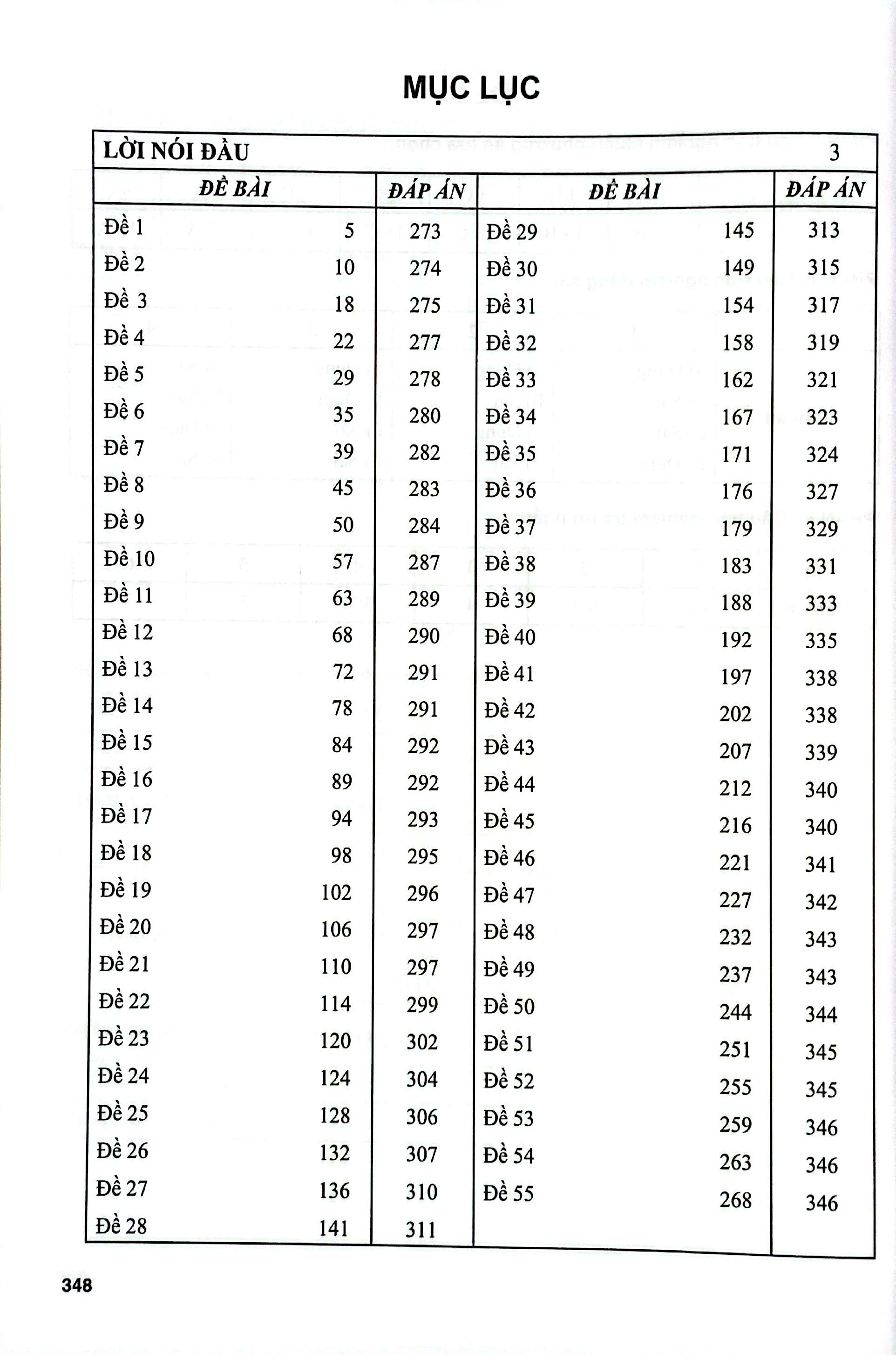 55 De Thi Mon Hoa Hoc (Theo Cau Truc De Thi Chuong Trinh Moi)
