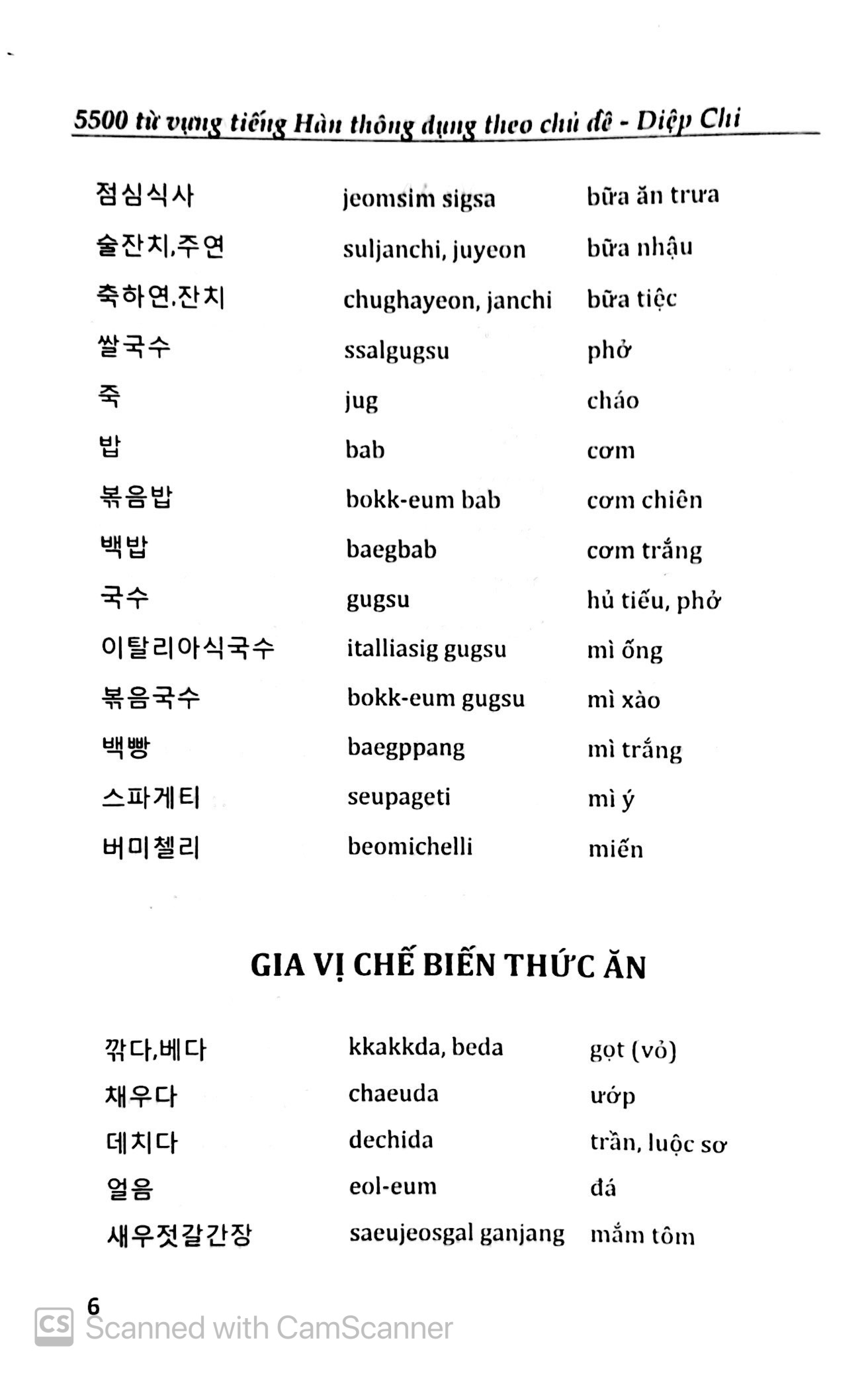 5500 từ vựng tiếng hàn thông dụng theo chủ đề