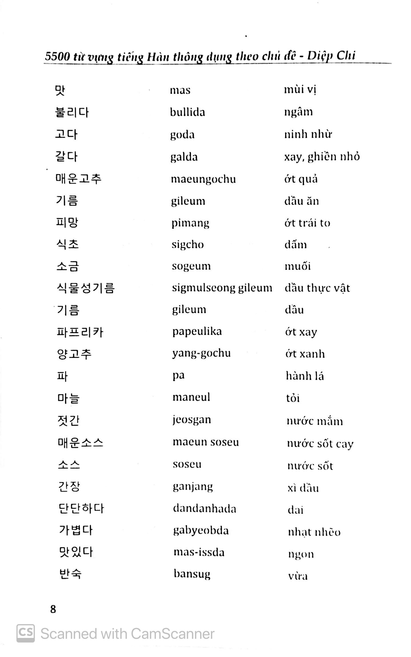 5500 từ vựng tiếng hàn thông dụng theo chủ đề