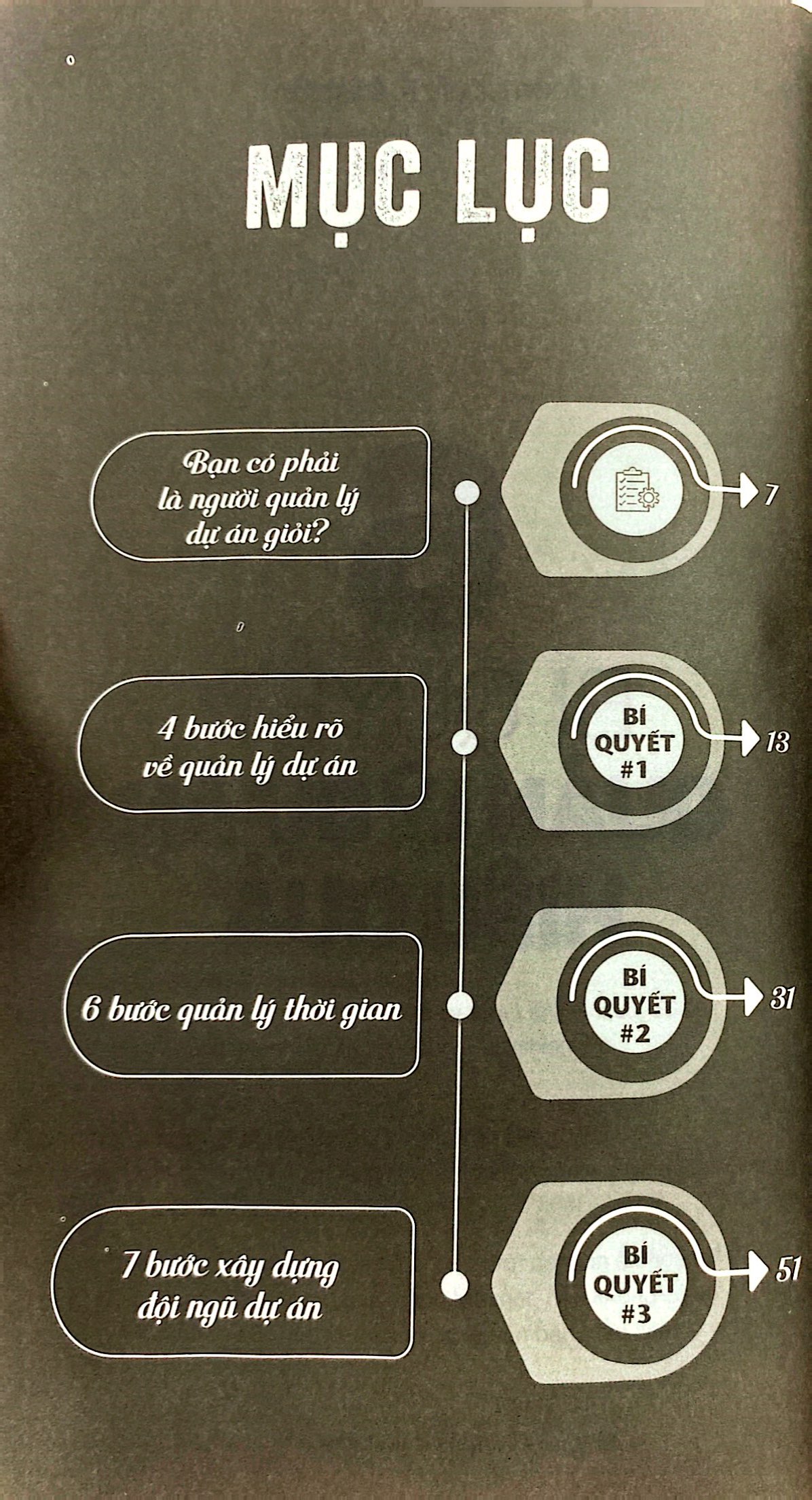 6 bí quyết quản lý dự án hiệu quả