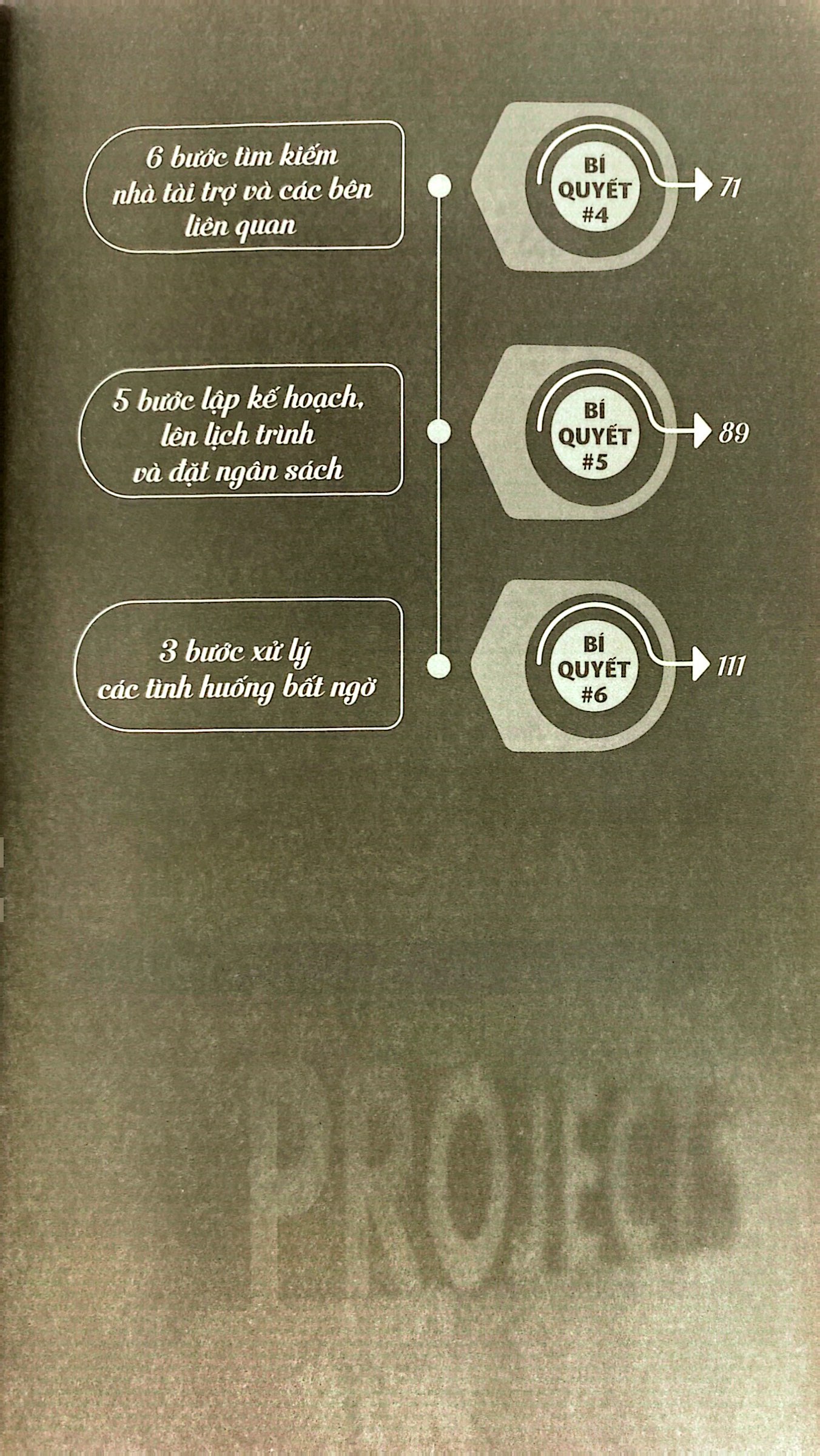 6 bí quyết quản lý dự án hiệu quả