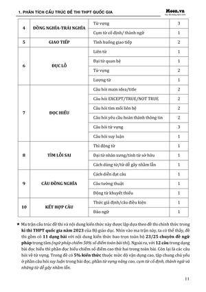 60 đề minh họa 2024 - môn tiếng anh