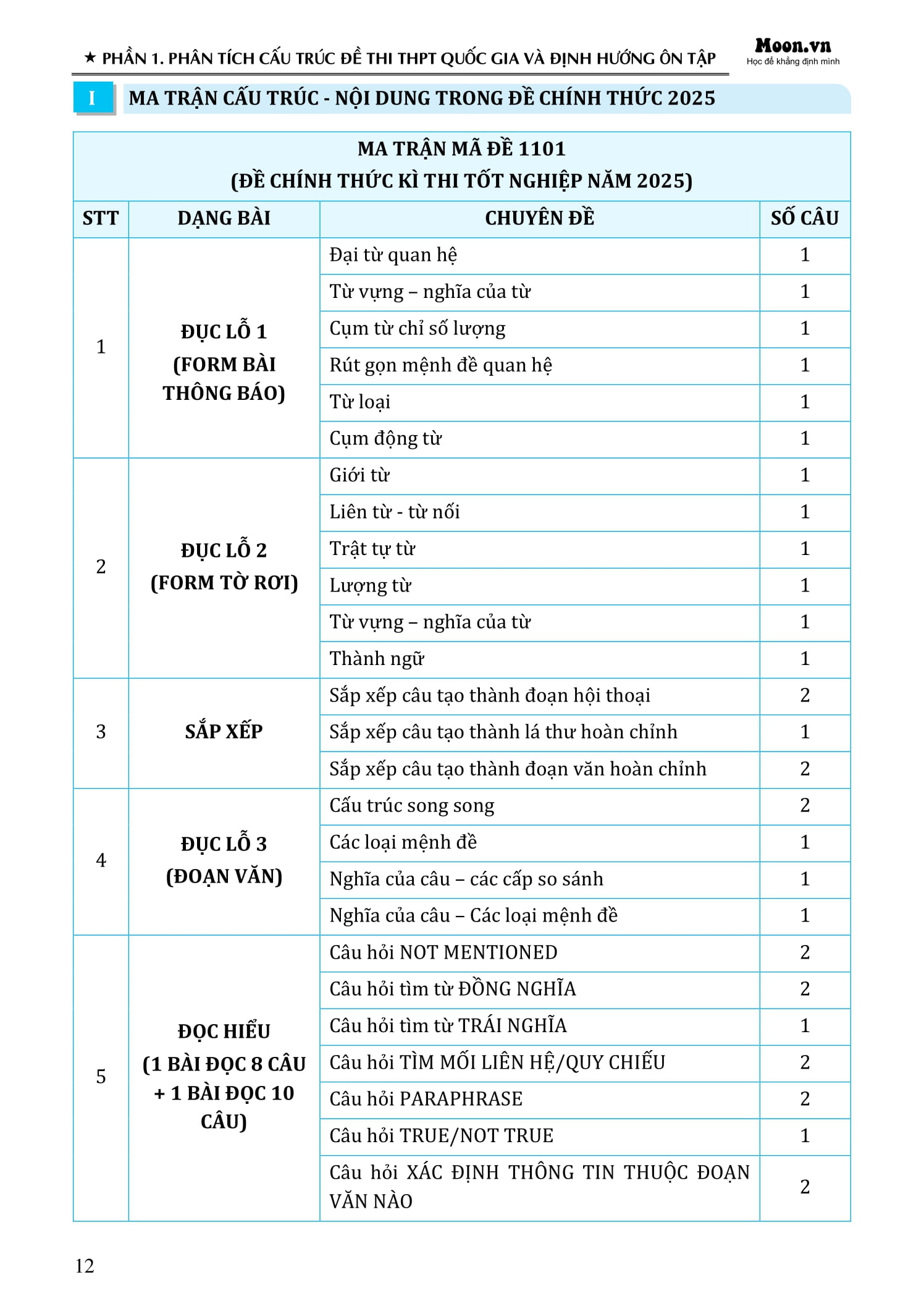 60 Đề Minh Họa Tốt Nghiệp THPT 2026 - Môn Tiếng Anh