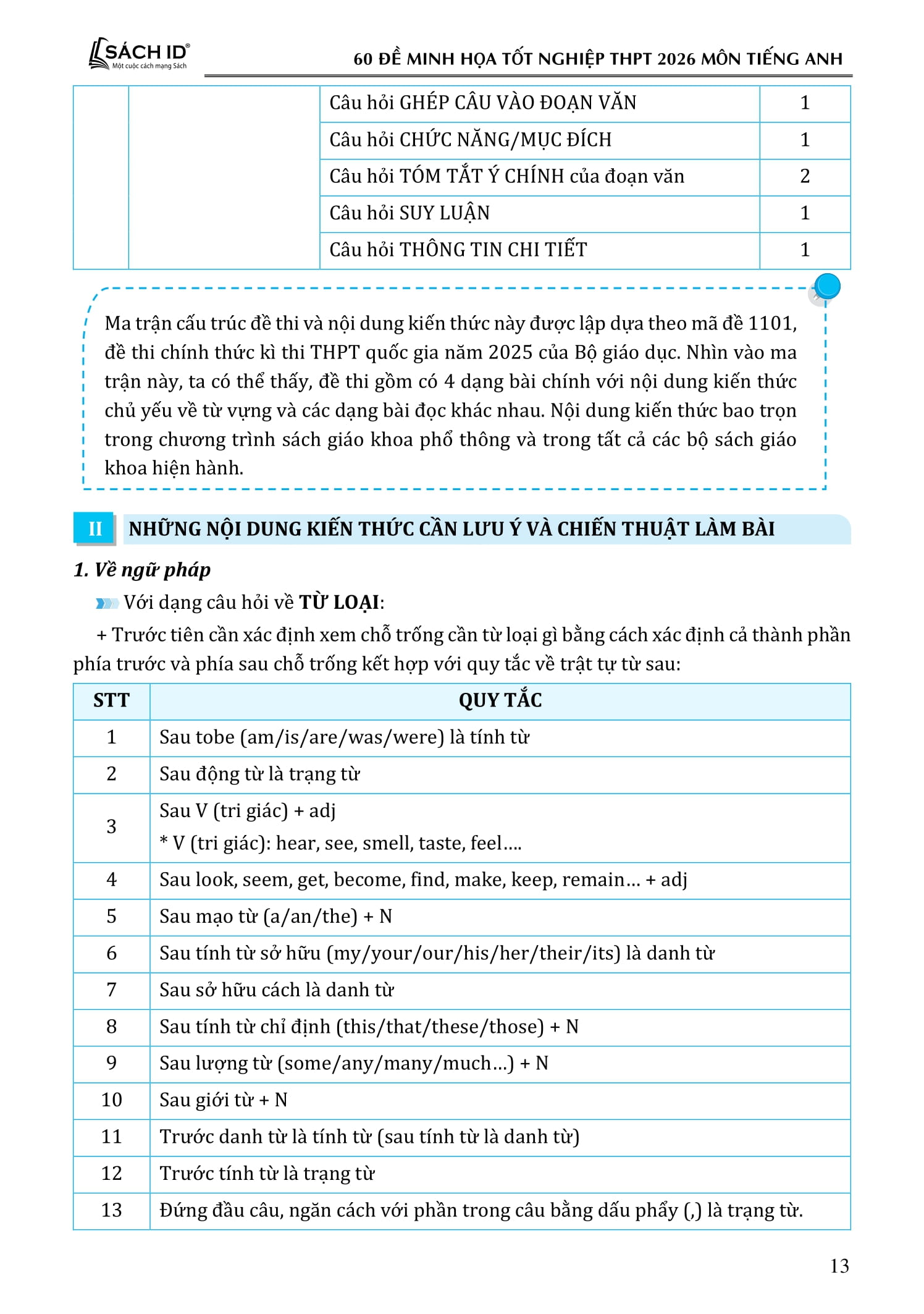 60 Đề Minh Họa Tốt Nghiệp THPT 2026 - Môn Tiếng Anh