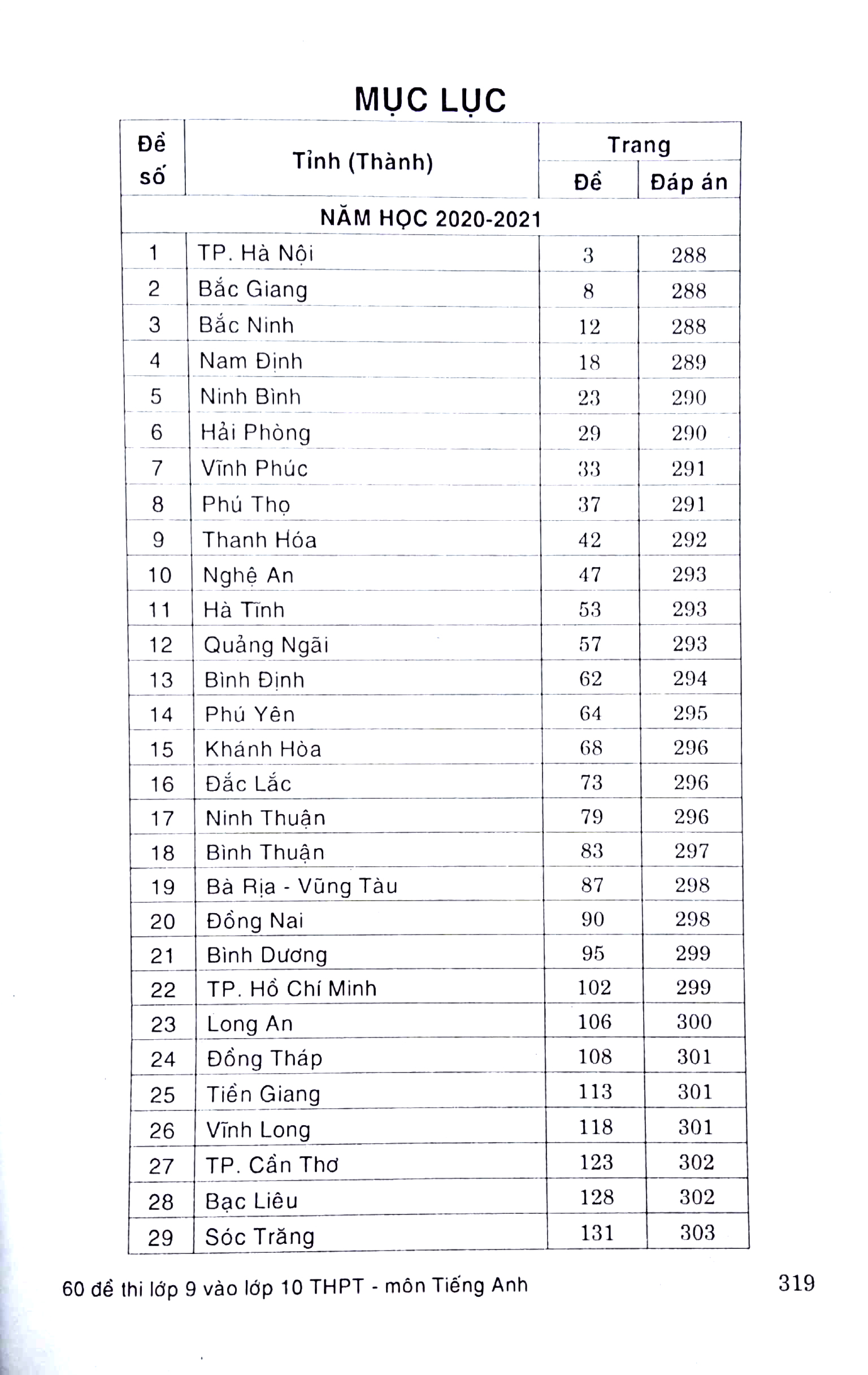 60 đề thi lớp 9 vào lớp 10 thpt môn tiếng anh không chuyên (phiên bản mới nhất)