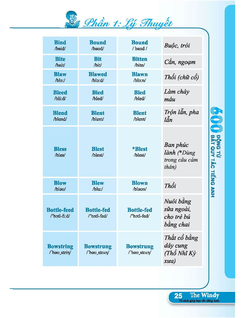 600 động từ bất quy tắc trong tiếng anh