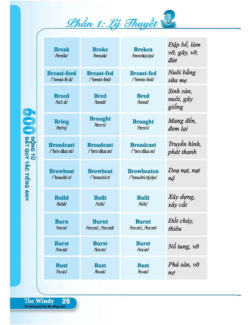 600 động từ bất quy tắc trong tiếng anh
