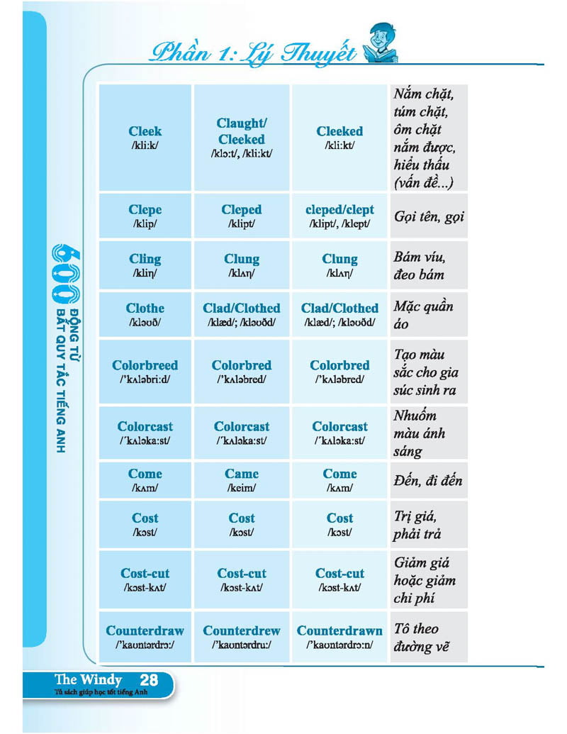 600 động từ bất quy tắc trong tiếng anh