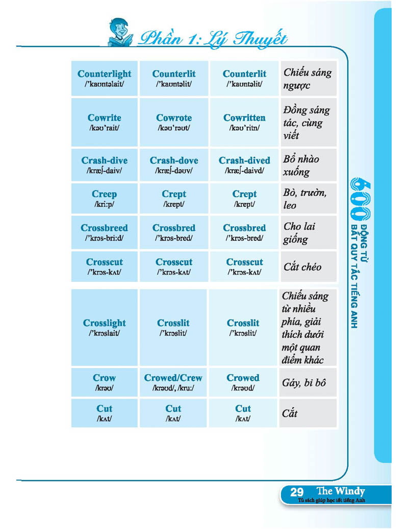 600 động từ bất quy tắc trong tiếng anh