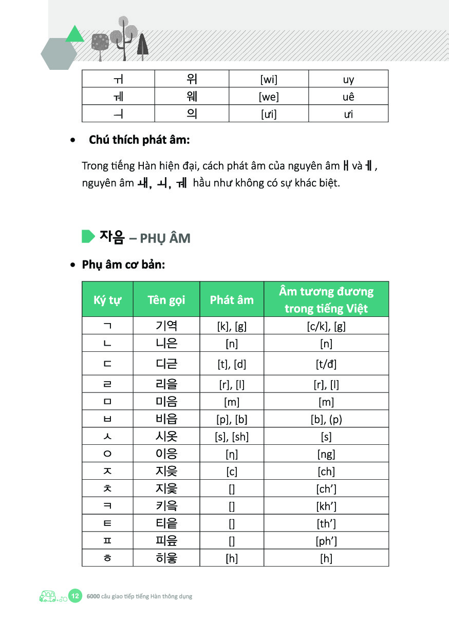 6000 câu giao tiếp tiếng hàn theo chủ đề
