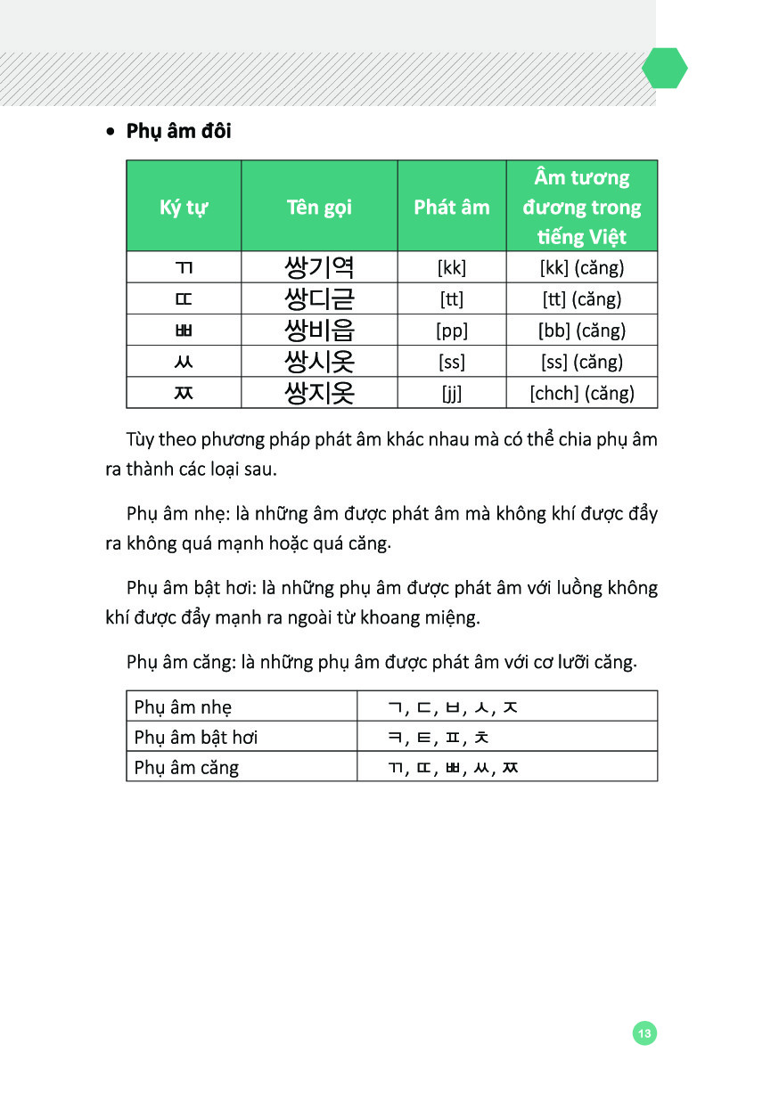 6000 câu giao tiếp tiếng hàn theo chủ đề