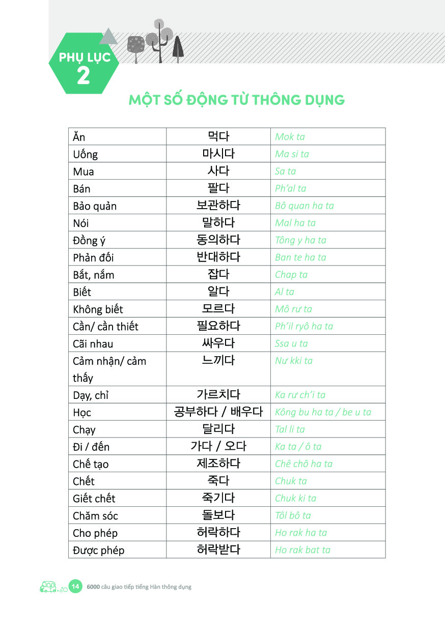 6000 câu giao tiếp tiếng hàn theo chủ đề