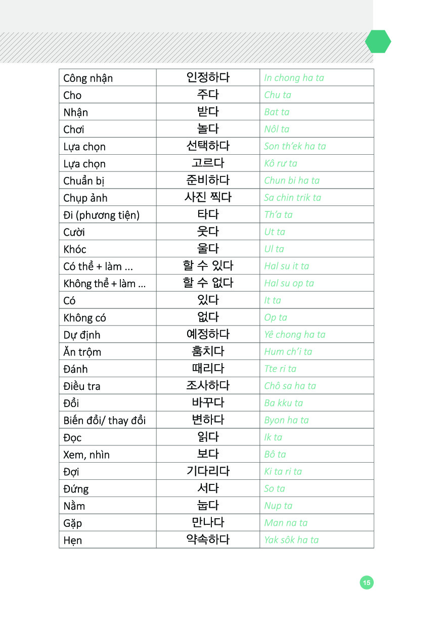 6000 câu giao tiếp tiếng hàn theo chủ đề