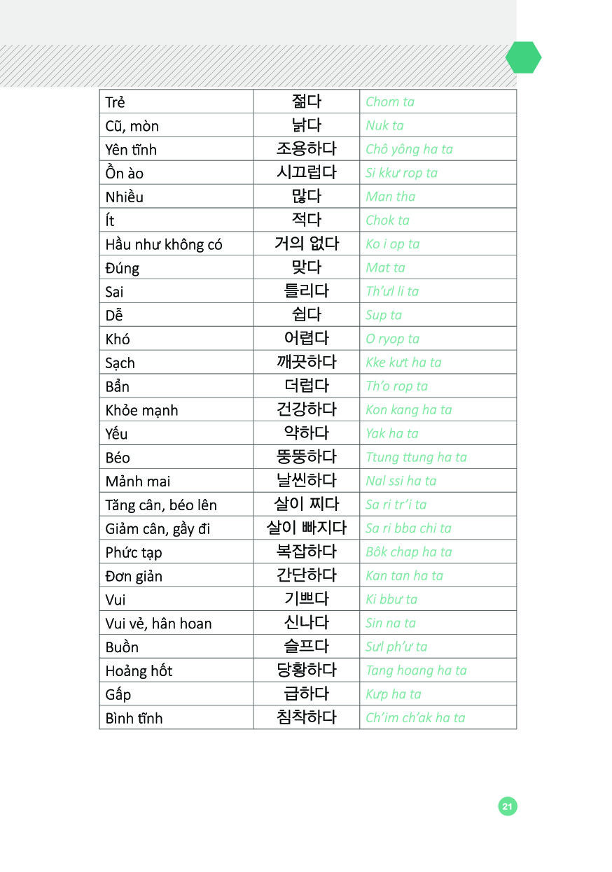 6000 câu giao tiếp tiếng hàn theo chủ đề