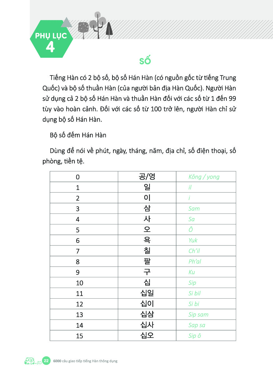 6000 câu giao tiếp tiếng hàn theo chủ đề