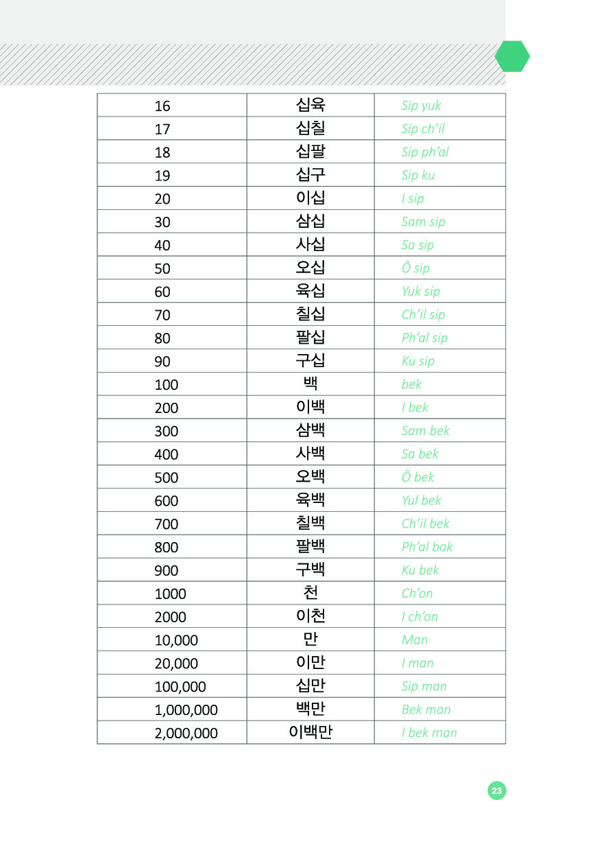 6000 câu giao tiếp tiếng hàn theo chủ đề