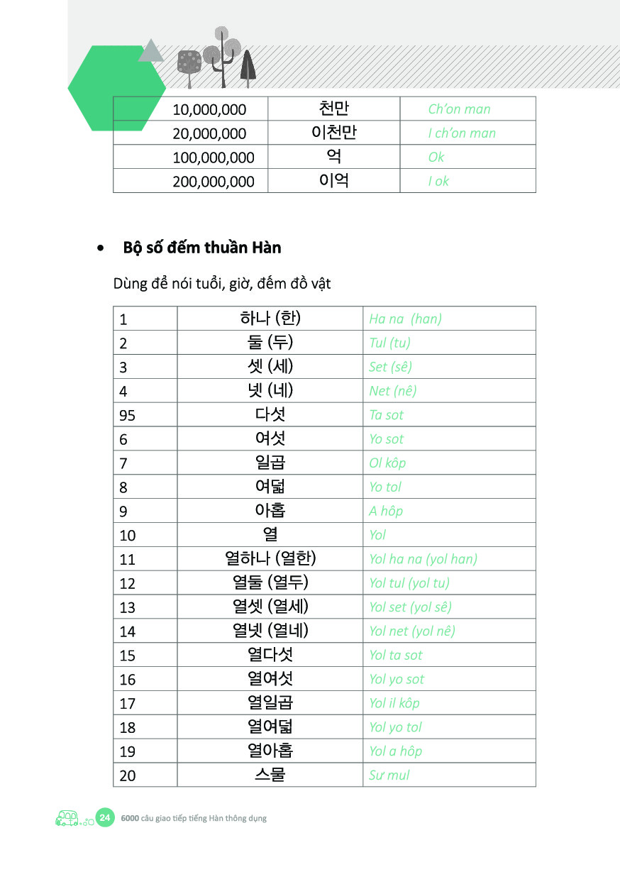 6000 câu giao tiếp tiếng hàn theo chủ đề