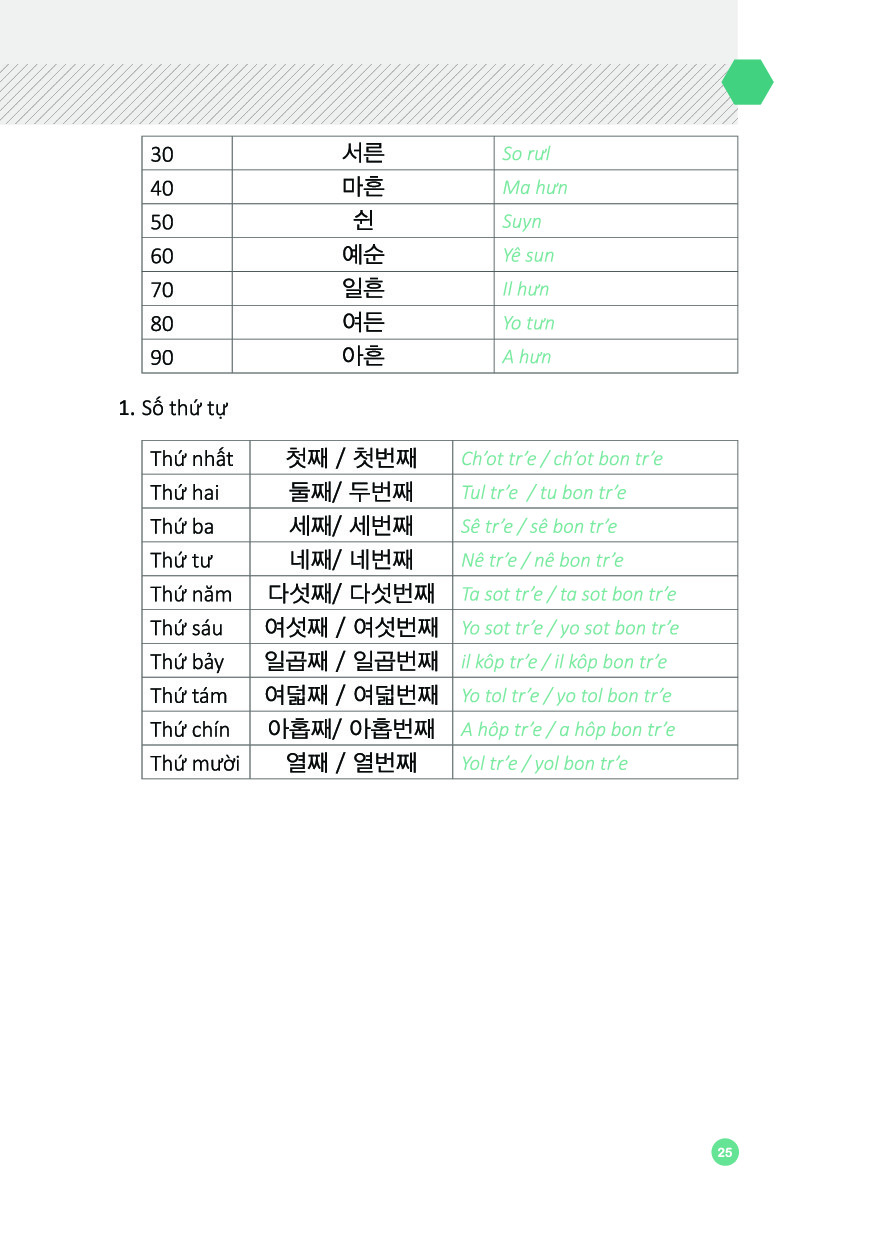 6000 câu giao tiếp tiếng hàn theo chủ đề