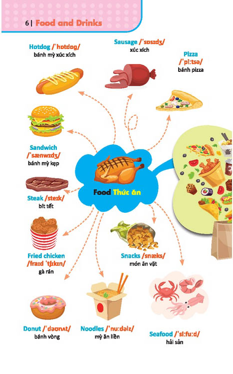 6000 từ vựng tiếng anh thông dụng