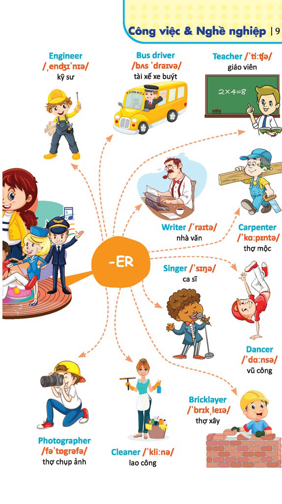 6000 từ vựng tiếng anh thông dụng