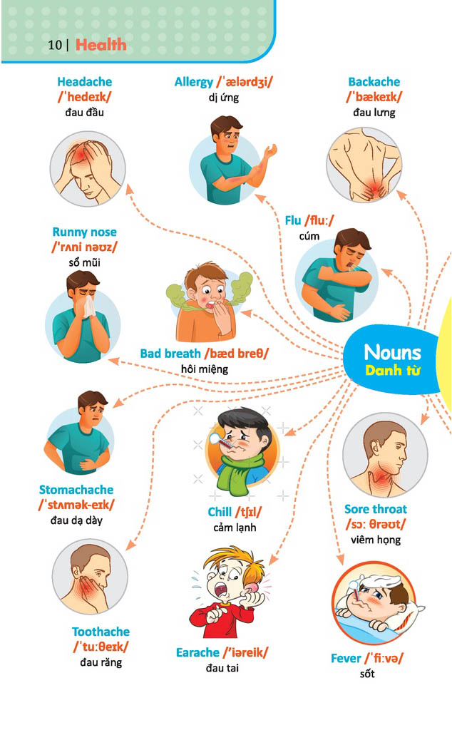 6000 từ vựng tiếng anh thông dụng