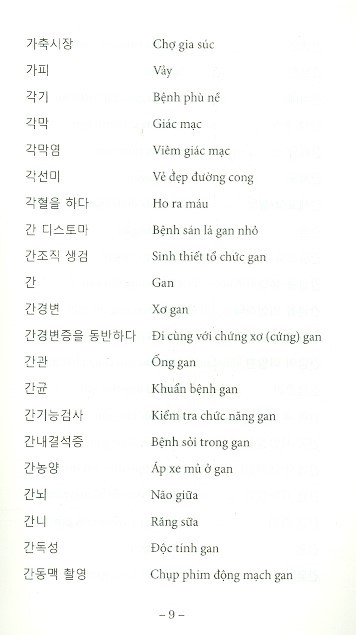6000 từ vựng y học song ngữ hàn - việt