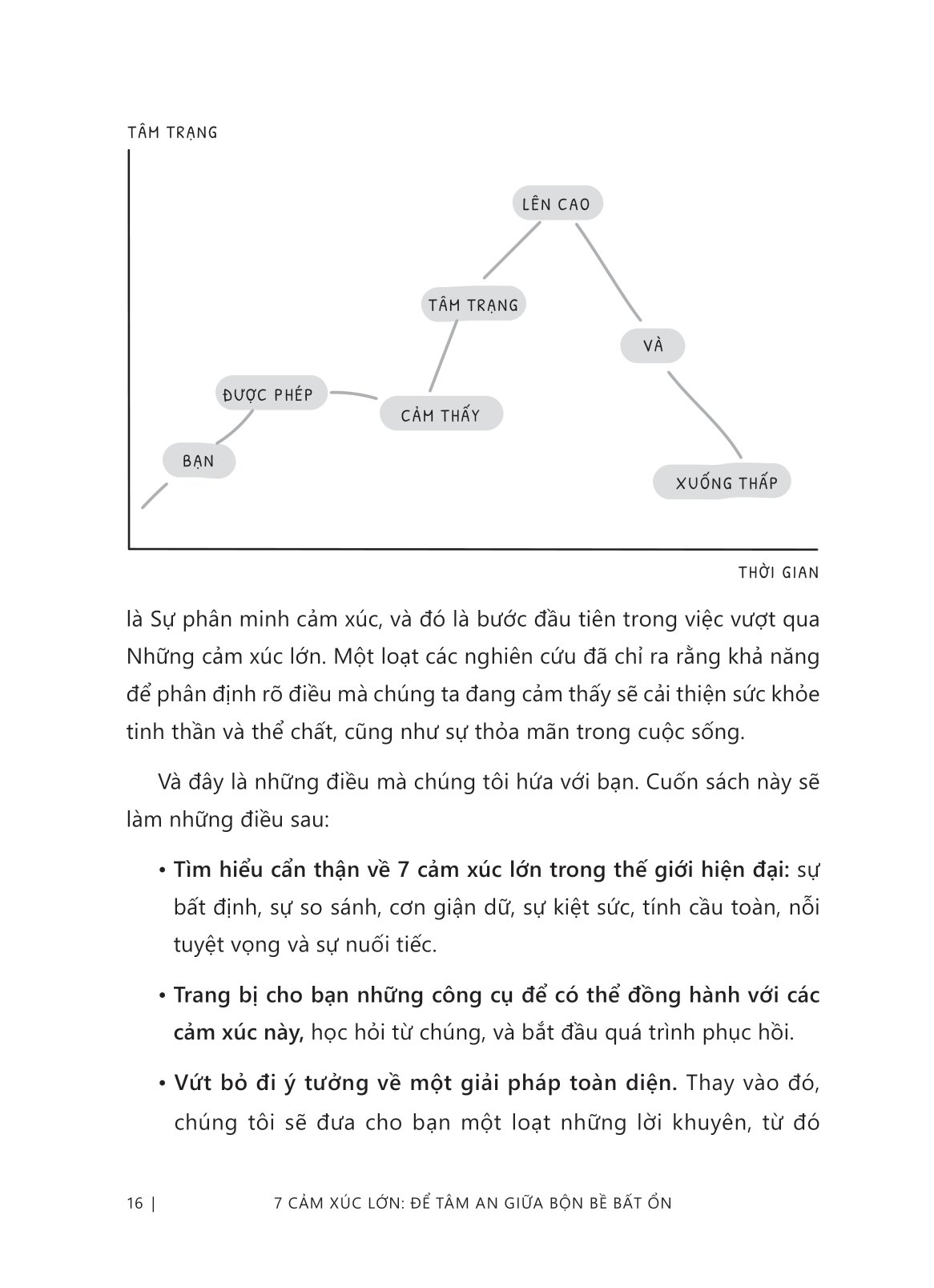 7 cảm xúc lớn - để tâm an giữa bộn bề bất ổn