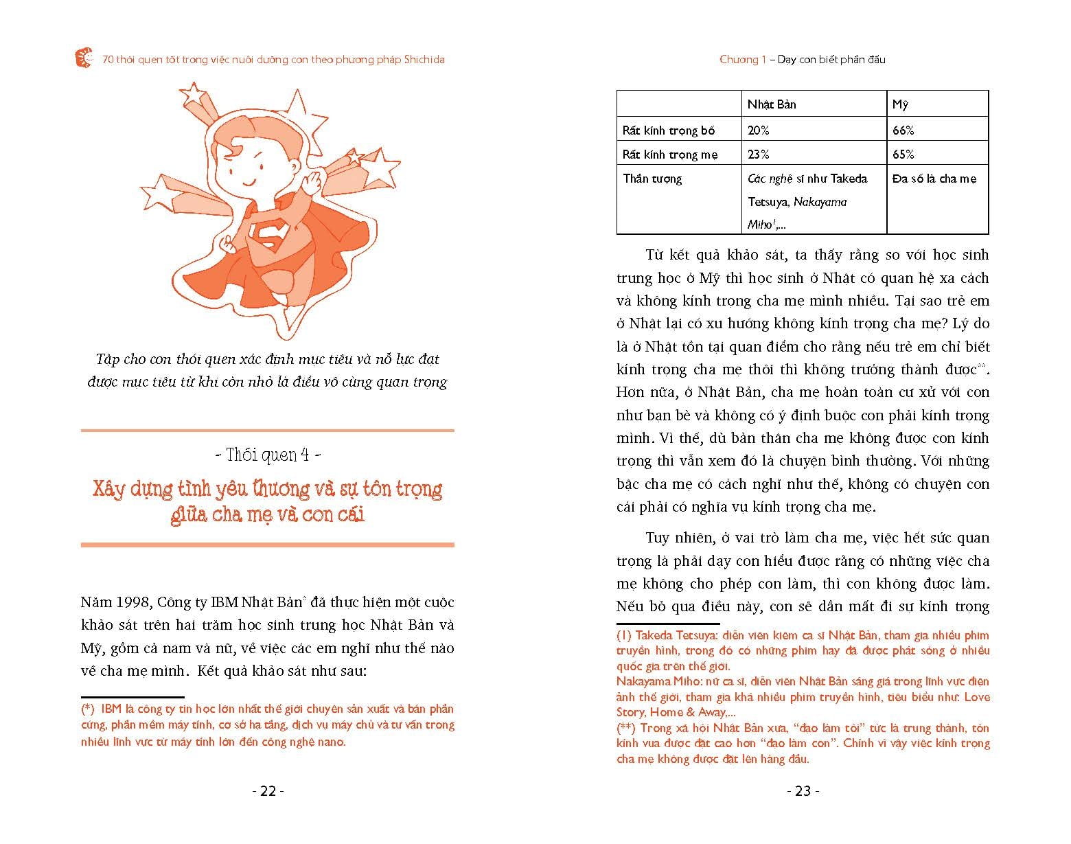 70 thói quen tốt trong việc dưỡng con theo phương pháp shichida