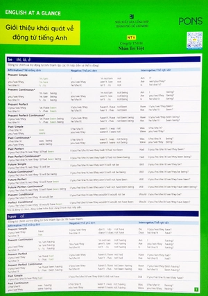 (8) english at a glance - giới thiệu khái quát về động từ tiếng anh