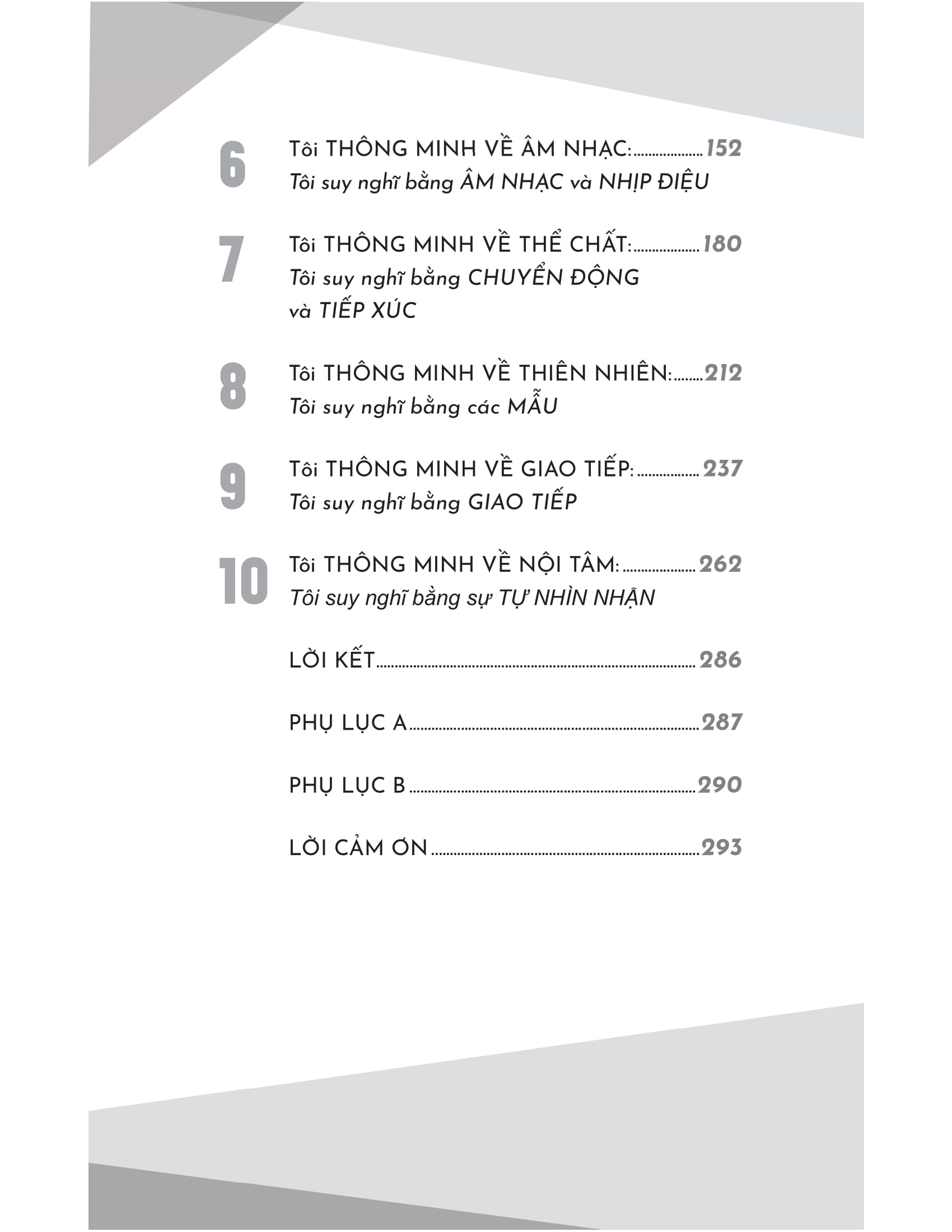 8 loại hình thông minh