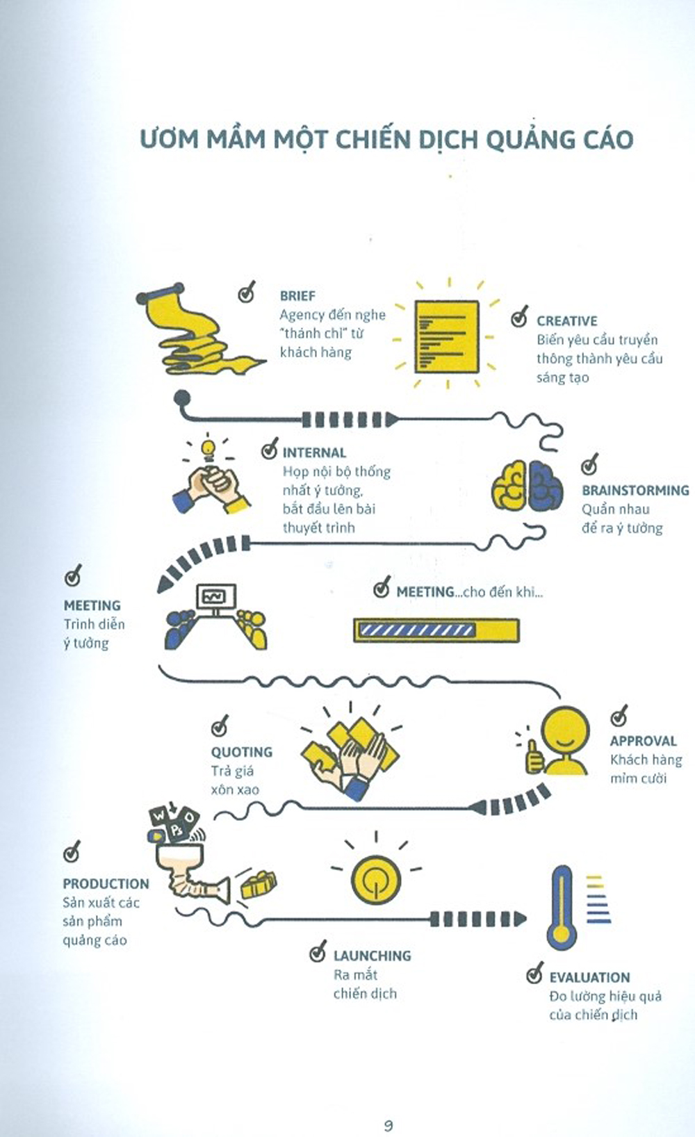 90 - 20 - 30 - 90 bài học vỡ lòng về ý tưởng và câu chữ (tái bản 2021) (bản đen trắng)