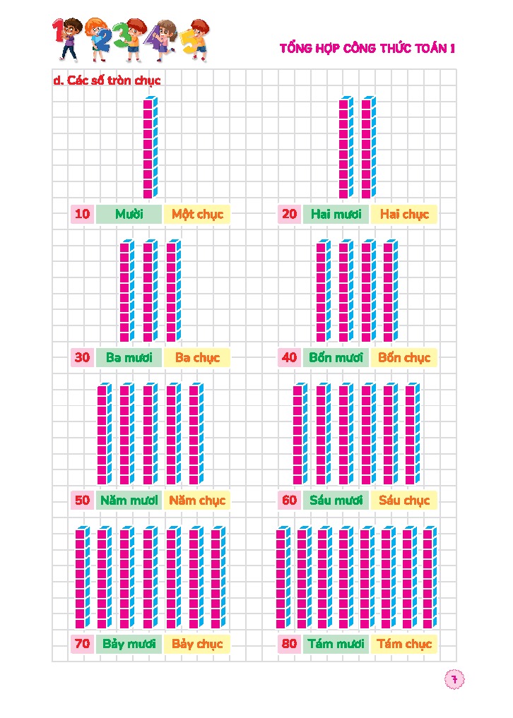 90 Ngay On He Toan 1 - Danh Cho Hoc Sinh Lop 1 Len Lop 2