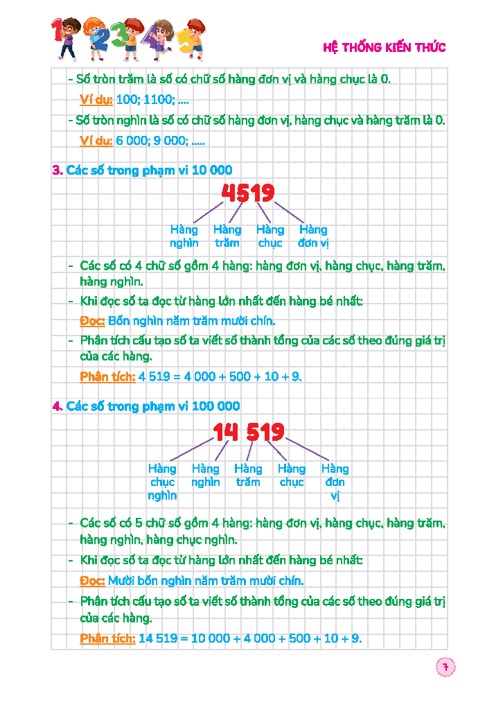 90 Ngay On He Toan 3 - Danh Cho Hoc Sinh Lop 3 Len Lop 4