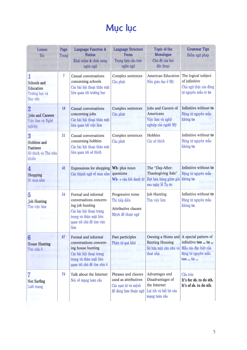 900 câu giao tiếp tiếng anh giao tiếp trong cuộc sống - tập 1