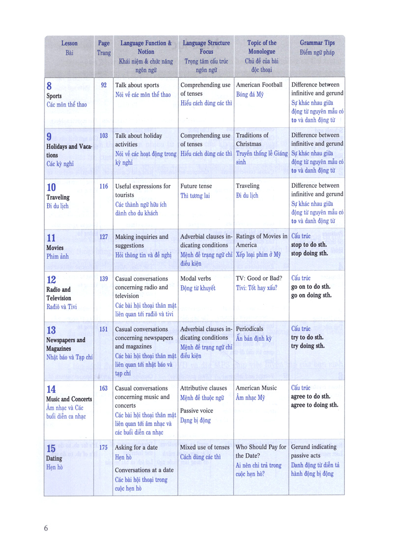 900 câu giao tiếp tiếng anh giao tiếp trong cuộc sống - tập 1