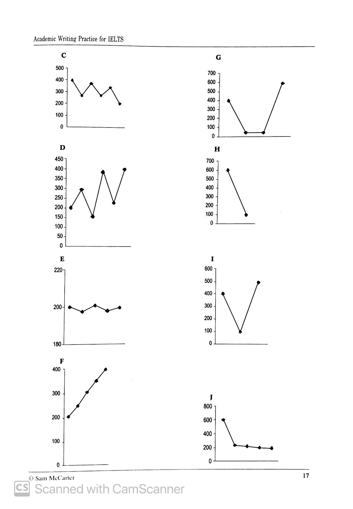 academic writing practice for ielts