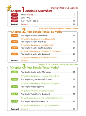 aha grammar - bài tập bổ trợ toàn diện ngữ pháp tiếng anh lớp 5 theo chủ đề
