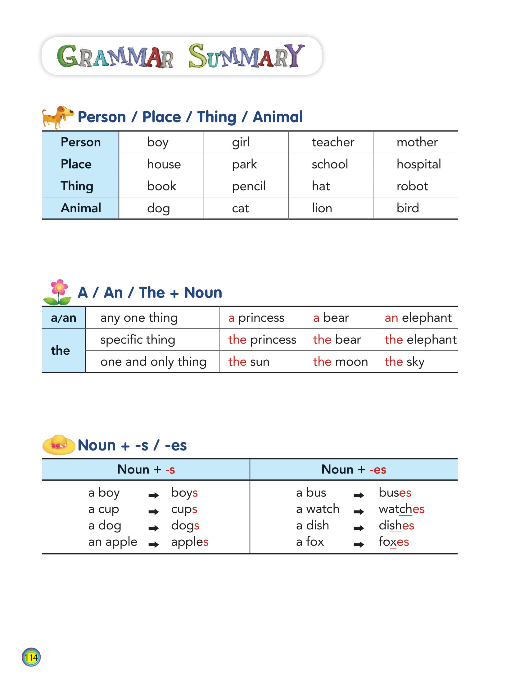 aha grammar học nhanh toàn diện ngữ pháp tiếng anh lớp 3 theo chủ đề