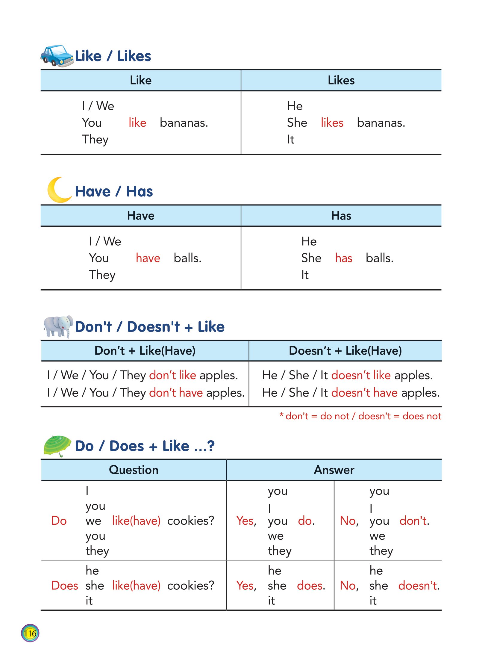 aha grammar học nhanh toàn diện ngữ pháp tiếng anh lớp 3 theo chủ đề
