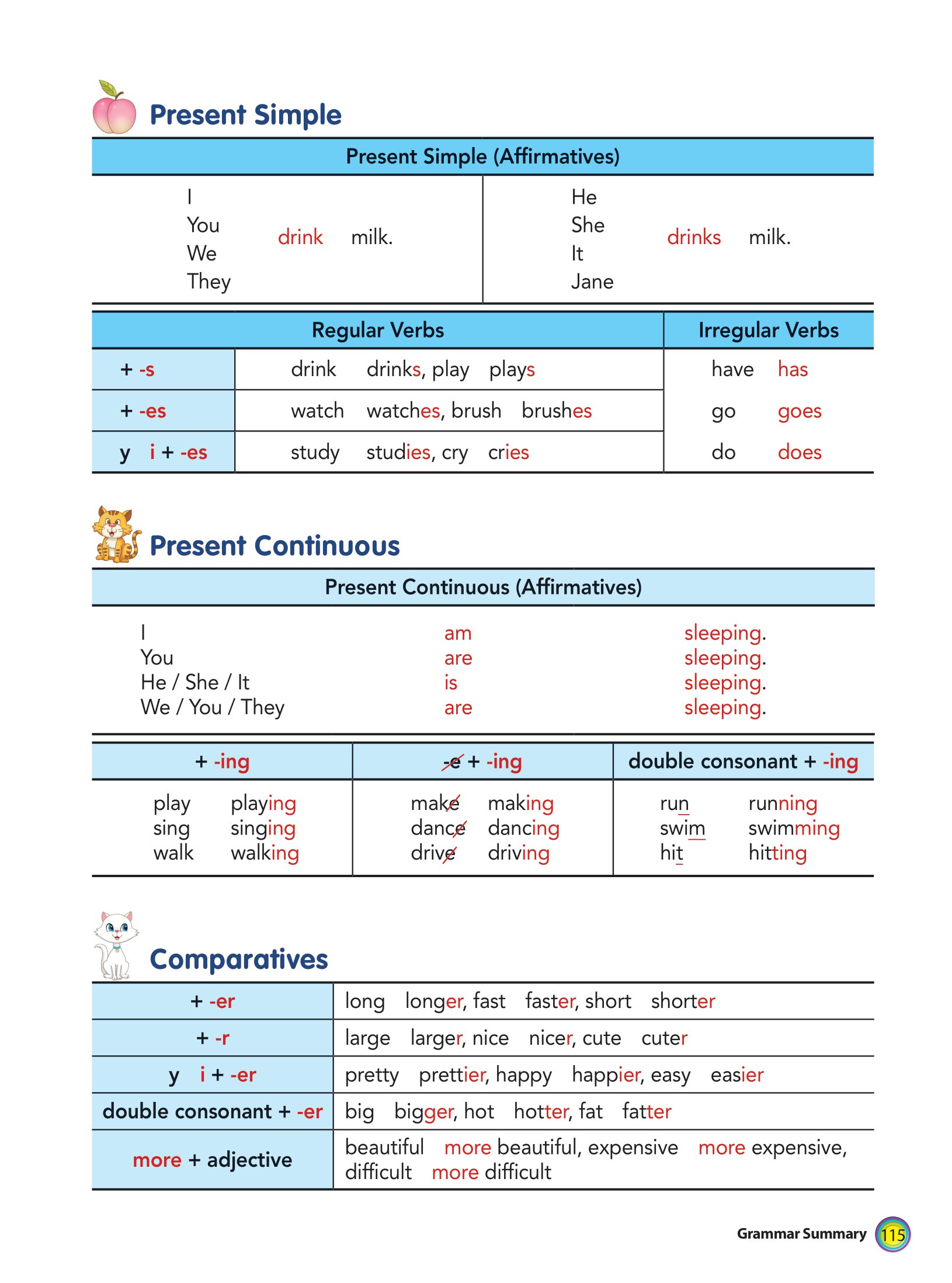 aha grammar học nhanh toàn diện ngữ pháp tiếng anh lớp 4 theo chủ đề
