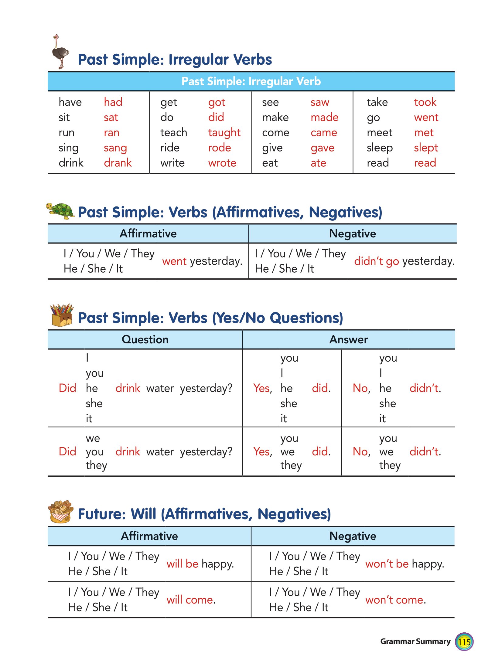 aha grammar - học nhanh toàn diện ngữ pháp tiếng anh lớp 5 theo chủ đề