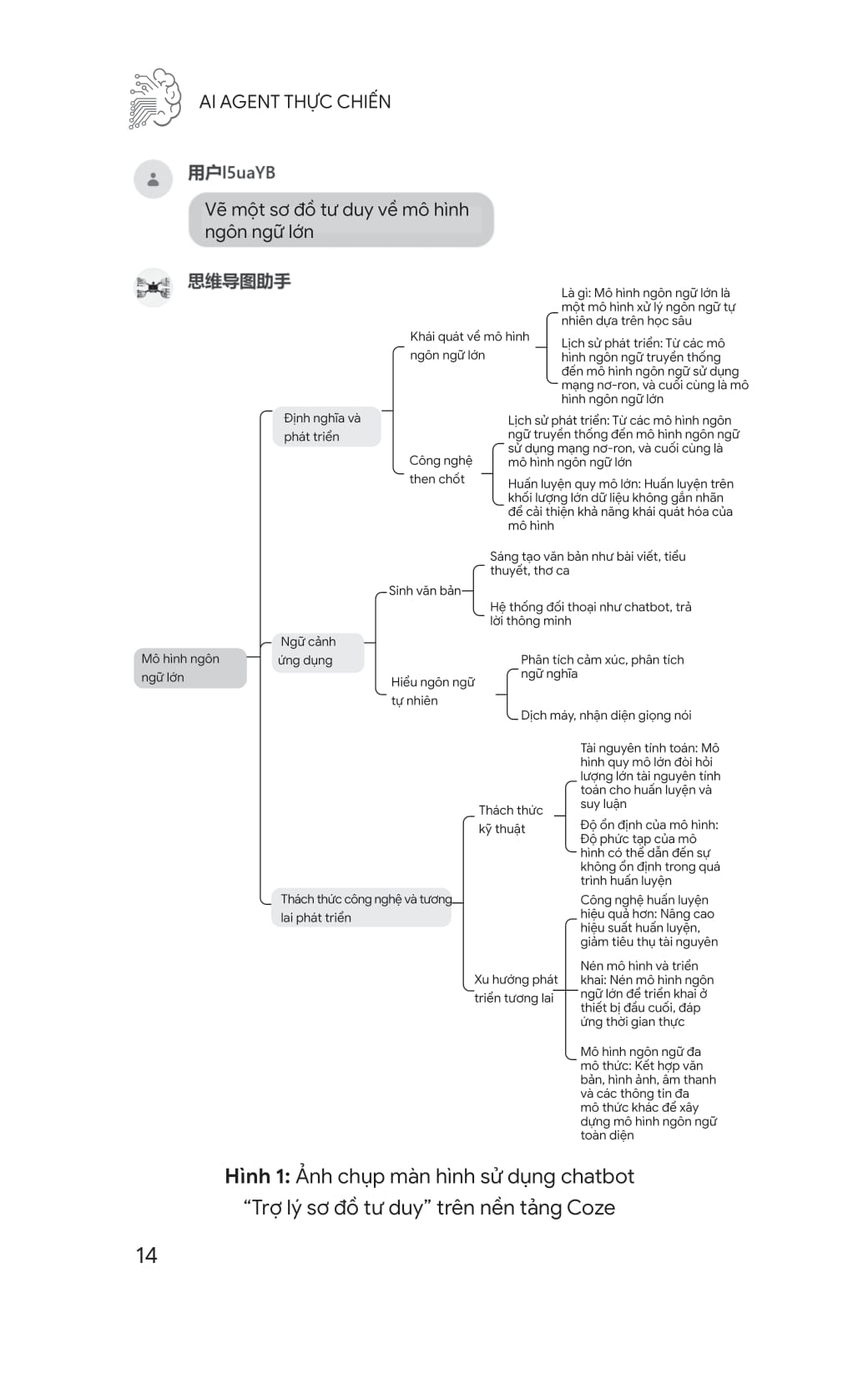 AI Agent - Thuc Chien