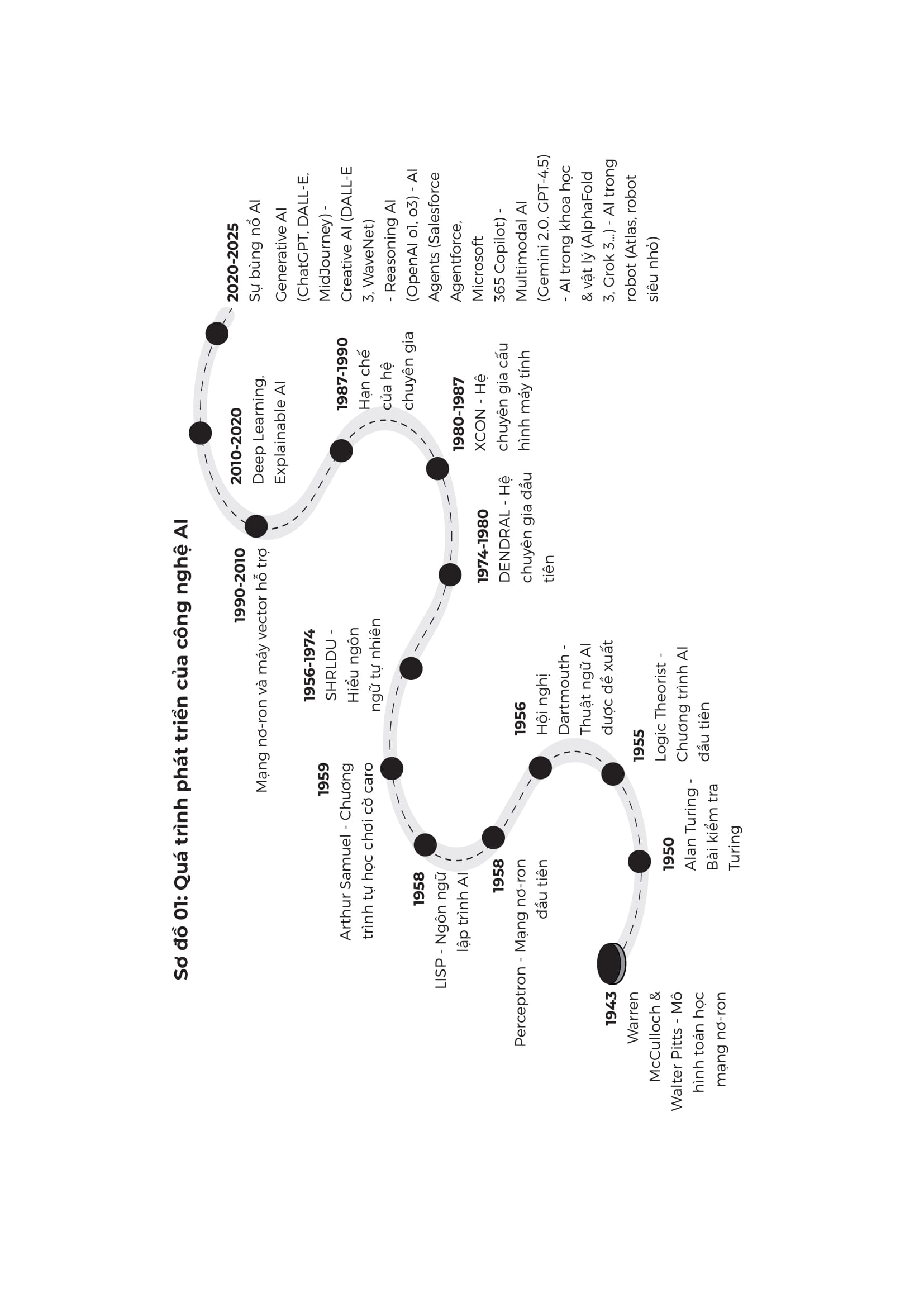 AI Trong Linh Vuc Kinh Te Va Tai Chinh
