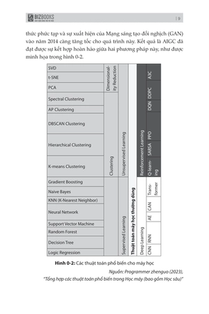 aigc thời đại trí tuệ nhân tạo: cơ hội và rủi ro của một số ngành nghề trong tương lai