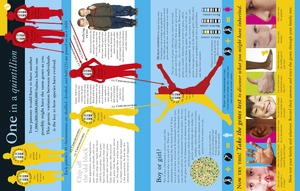 all about evolution (big questions)