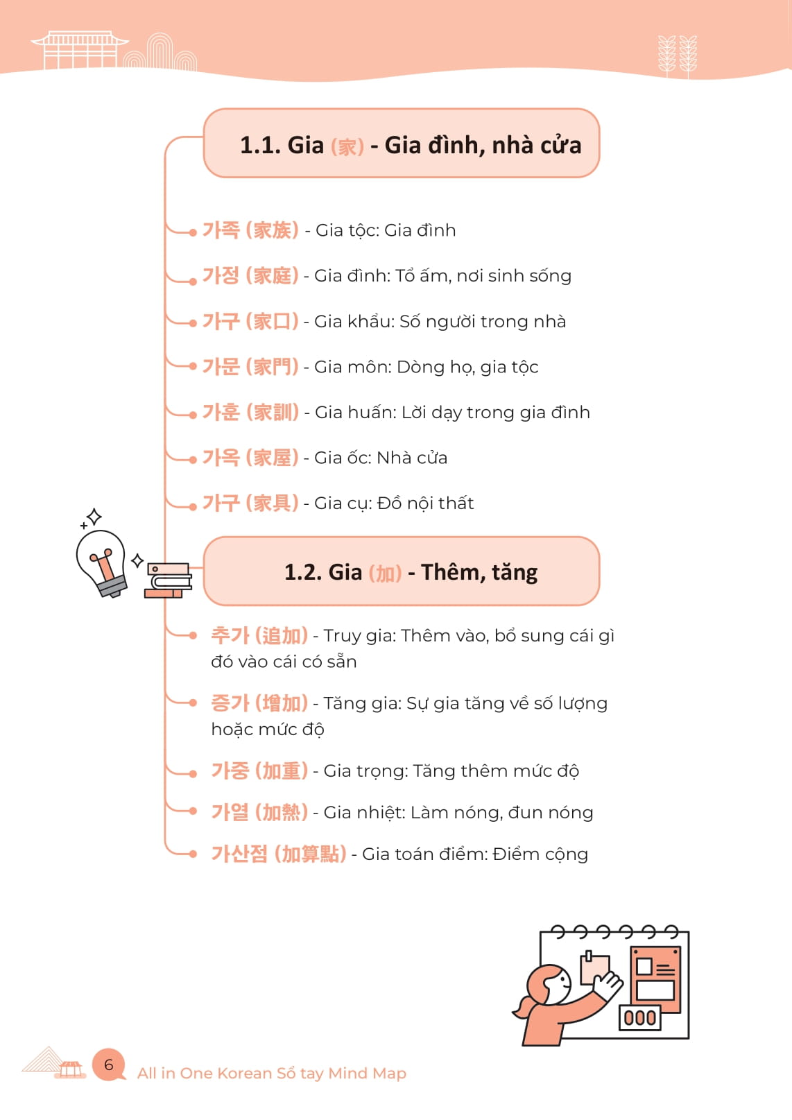All In One Korean - So Tay Mind Map Tu Vung Han Han Thong Dung - Danh Cho Nguoi Moi Bat Dau