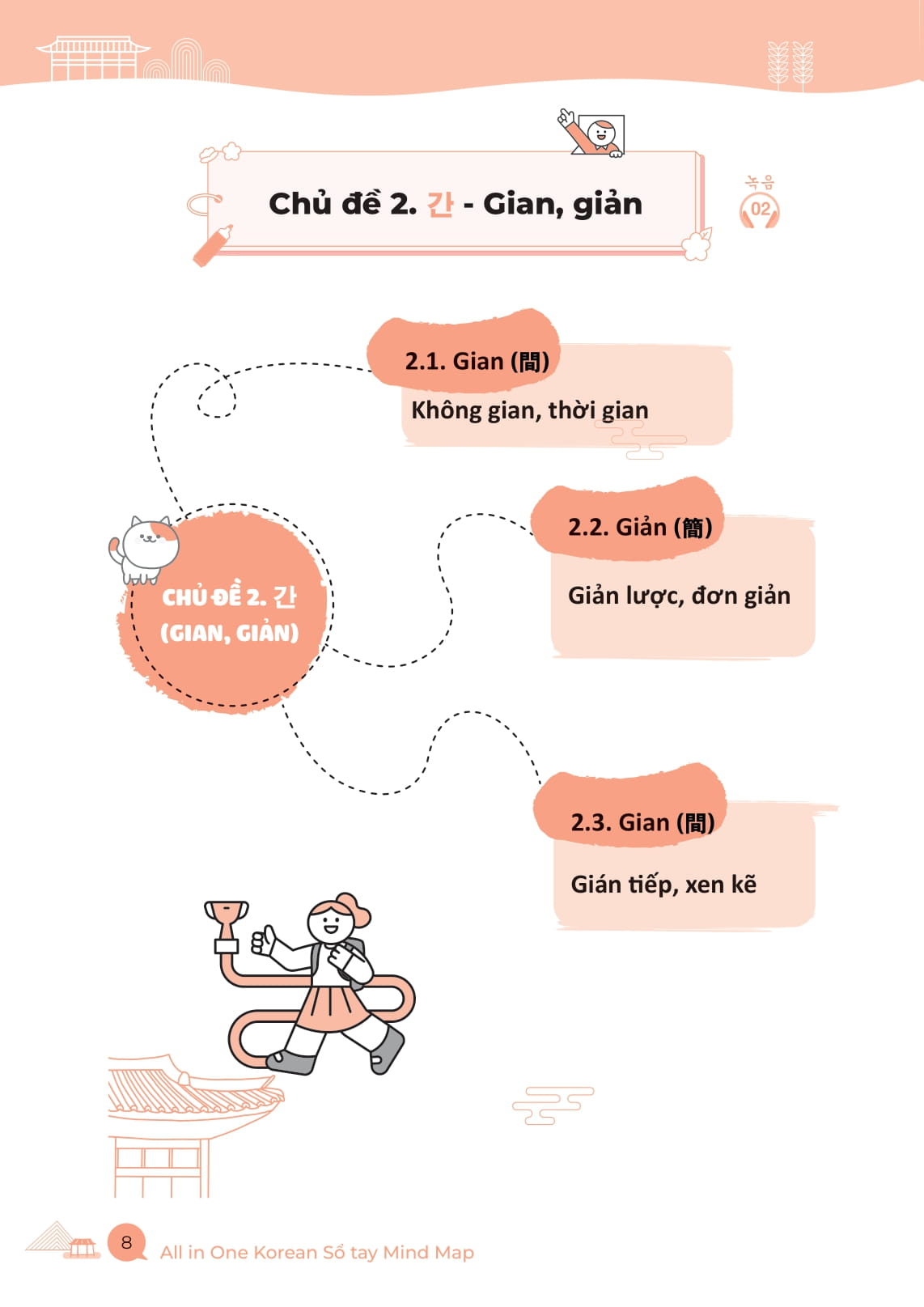 All In One Korean - So Tay Mind Map Tu Vung Han Han Thong Dung - Danh Cho Nguoi Moi Bat Dau