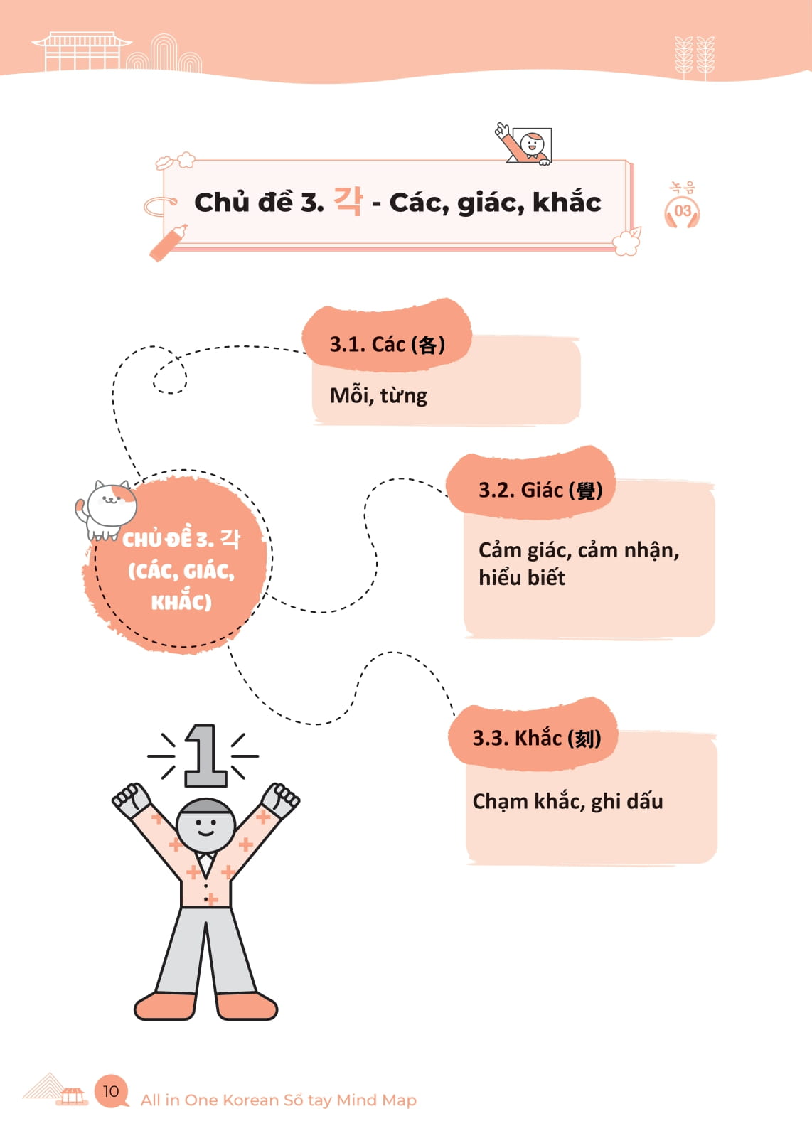 All In One Korean - So Tay Mind Map Tu Vung Han Han Thong Dung - Danh Cho Nguoi Moi Bat Dau