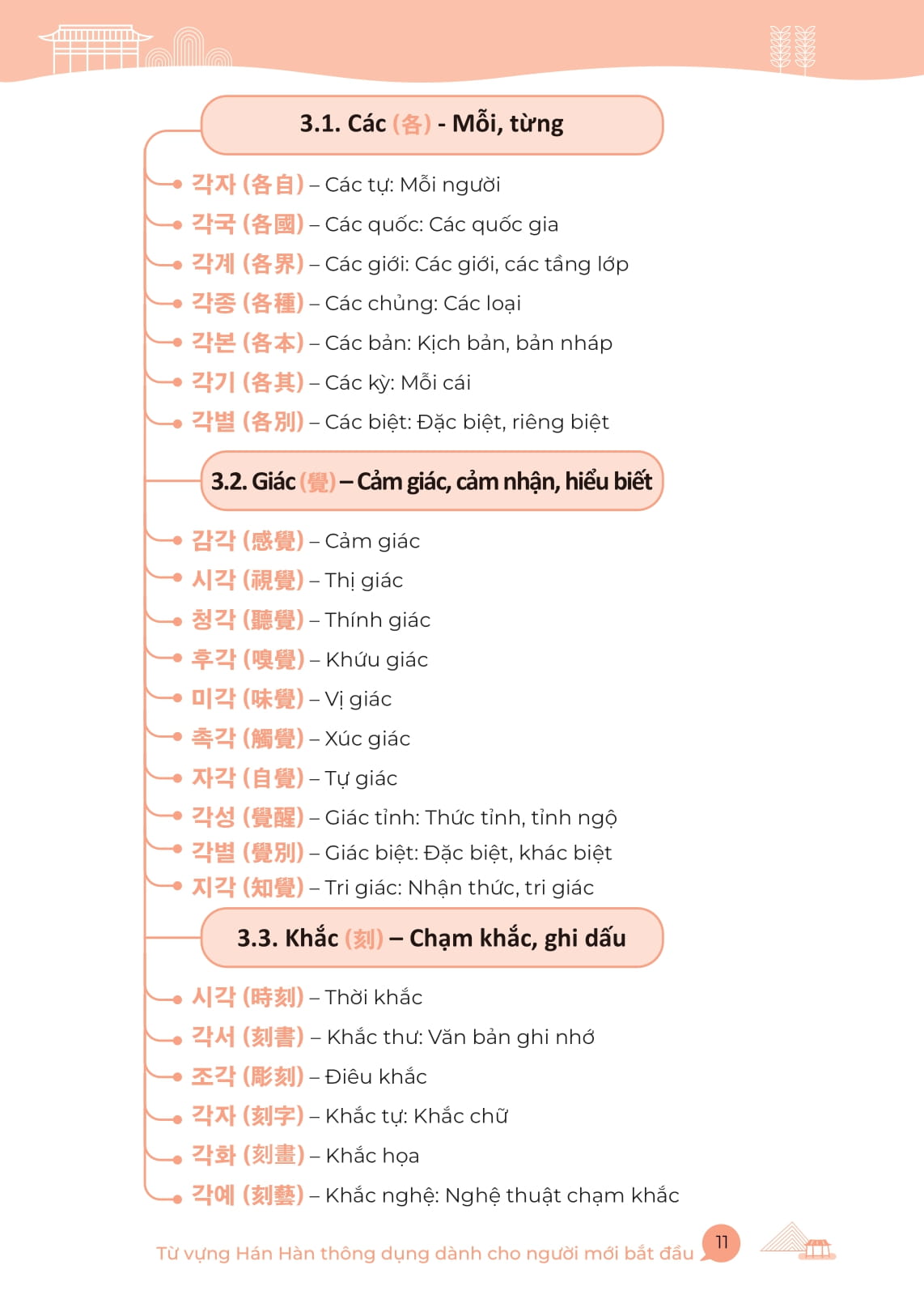 All In One Korean - So Tay Mind Map Tu Vung Han Han Thong Dung - Danh Cho Nguoi Moi Bat Dau