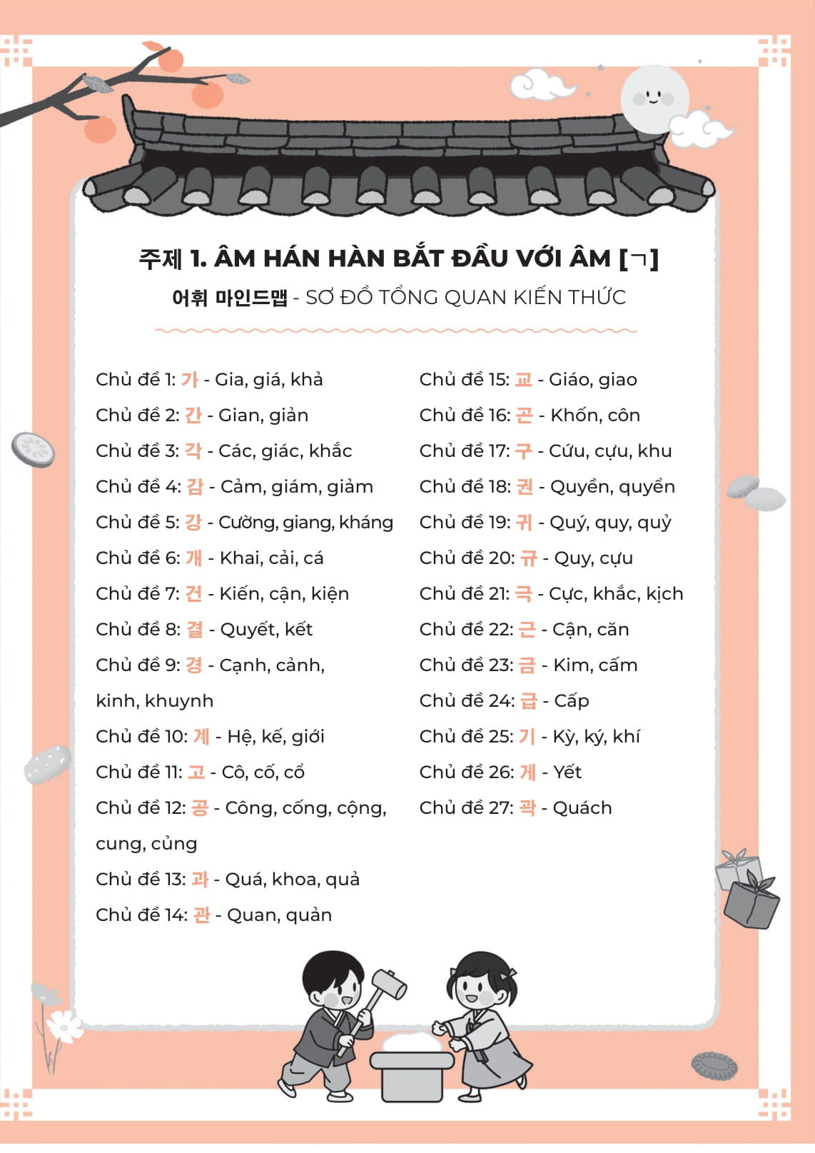 All In One Korean - So Tay Mind Map Tu Vung Han Han Thong Dung - Danh Cho Nguoi Moi Bat Dau